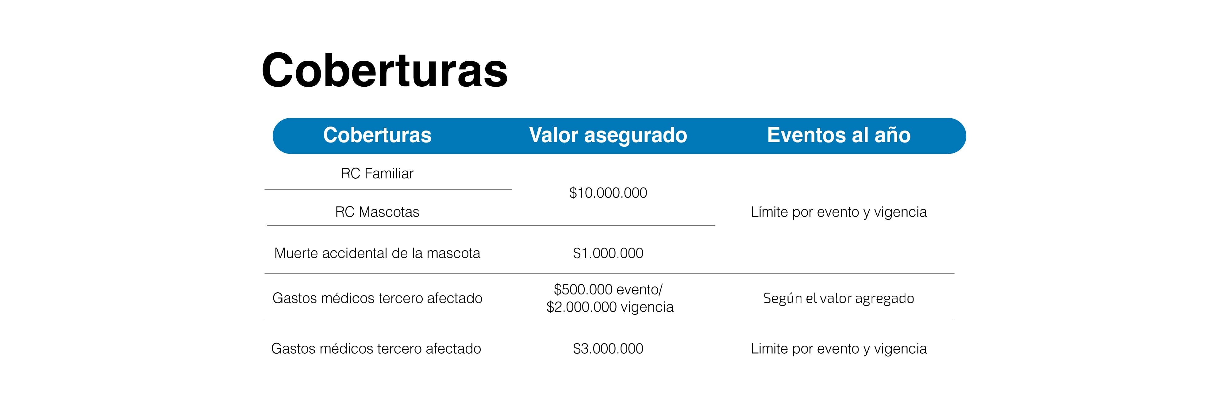 Mascota Segura Básico - imagen 2